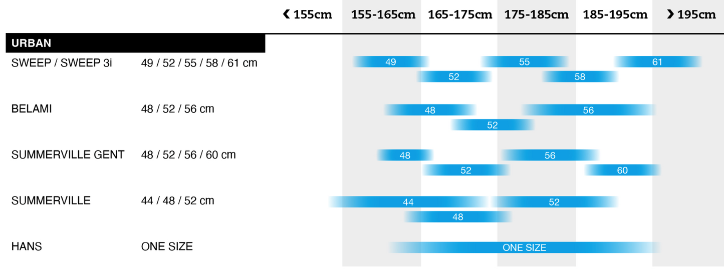 Bergamont Sweep 4 EQ